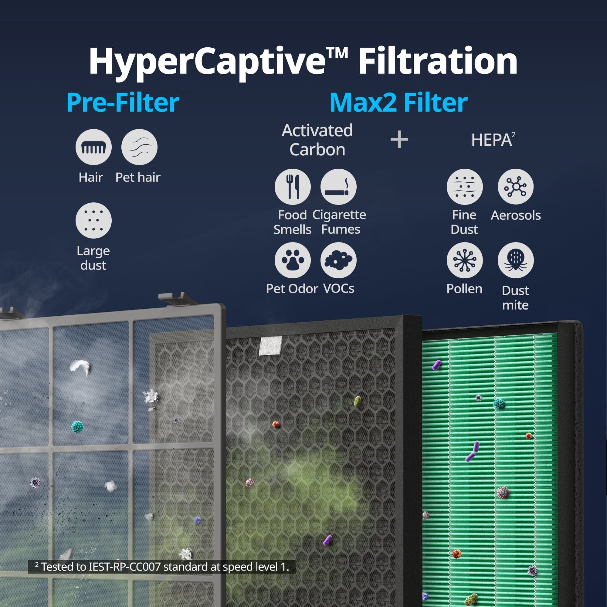 Coway Airmega 400 Smart HEPA Air Purifier AP-2015F